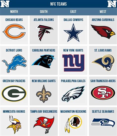 what does nfc and afc stand for in football|nfl teams and divisions chart.